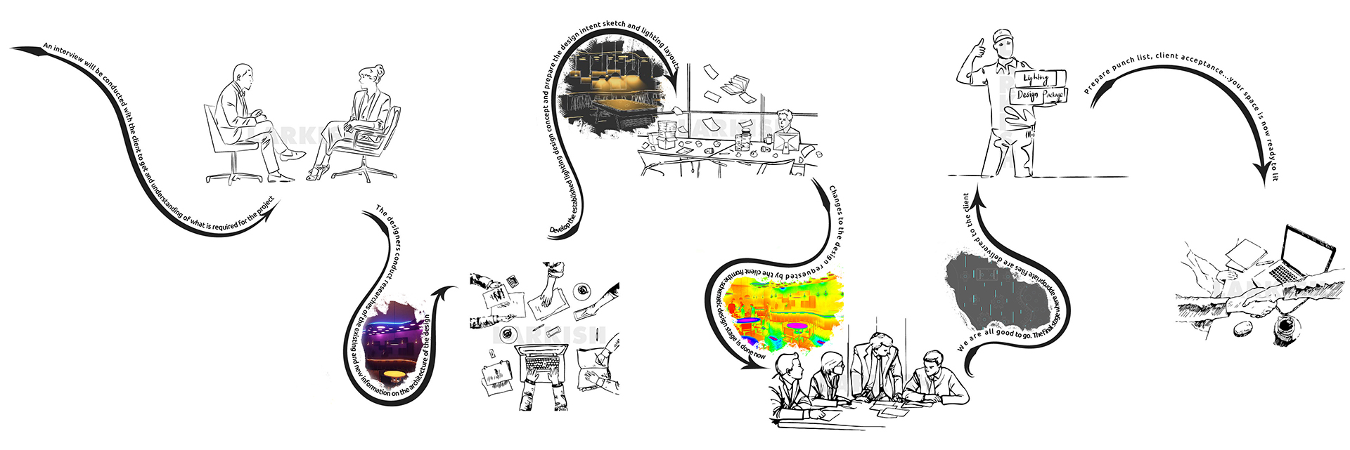 Detailed visual representation of the Larkish lighting design process